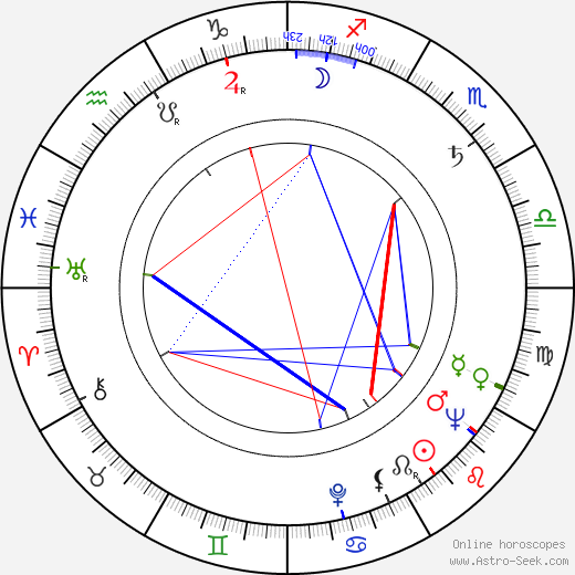 Ed Devereaux birth chart, Ed Devereaux astro natal horoscope, astrology