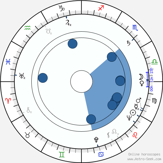 Ernst Hofbauer wikipedia, horoscope, astrology, instagram