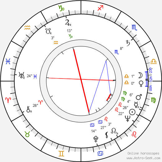 Ernst Hofbauer birth chart, biography, wikipedia 2024, 2025