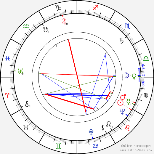 Ernst Hofbauer birth chart, Ernst Hofbauer astro natal horoscope, astrology