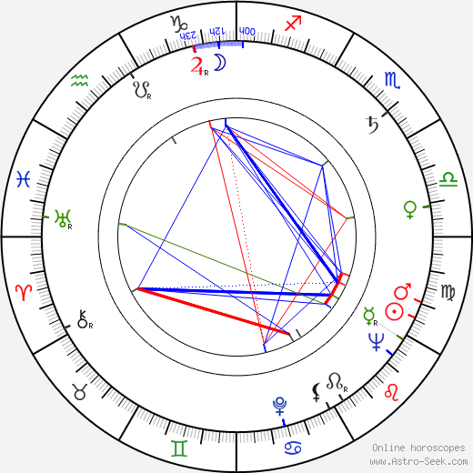 Éva Zsurzs birth chart, Éva Zsurzs astro natal horoscope, astrology