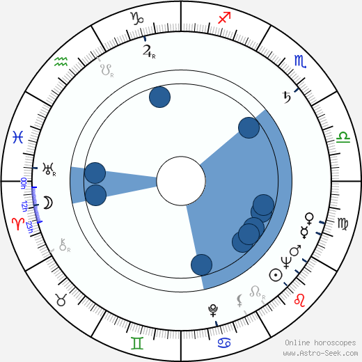 Evžen Sokolovský wikipedia, horoscope, astrology, instagram