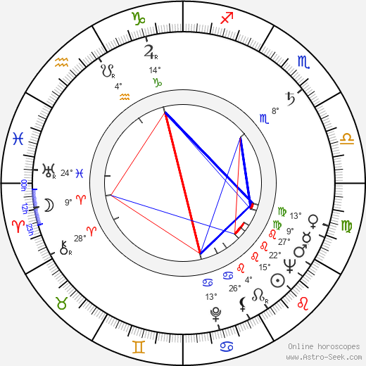 Evžen Sokolovský birth chart, biography, wikipedia 2023, 2024