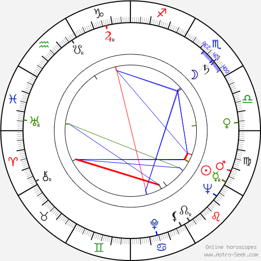 Frank Mangiapane birth chart, Frank Mangiapane astro natal horoscope, astrology