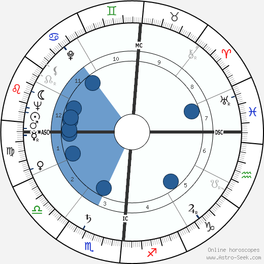 Helen Wambach wikipedia, biography, birth chart, instagram Helen Wambach wikipedia, horoscope, astrology, instagram