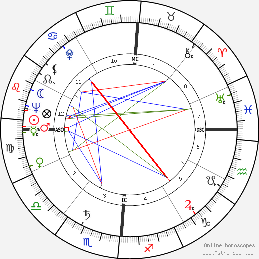 Helen Wambach birth chart, Helen Wambach astro natal horoscope, astrology