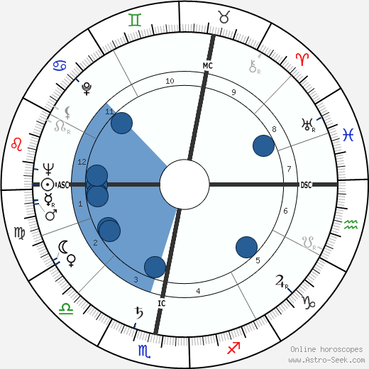 Honor Blackman Oroscopo, astrologia, Segno, zodiac, Data di nascita, instagram