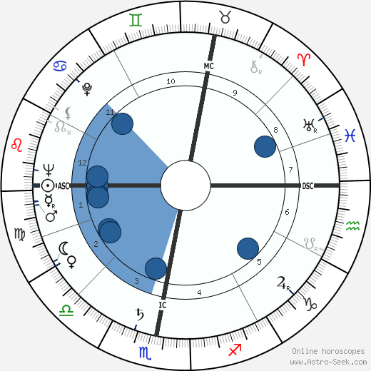 Honor Blackman wikipedia, biography, birth chart, instagram Honor Blackman wikipedia, horoscope, astrology, instagram