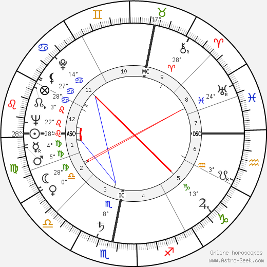 Honor Blackman birth chart, biography, wikipedia 2024, 2025