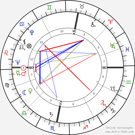 Honor Blackman birth chart, Honor Blackman astro natal horoscope, astrology