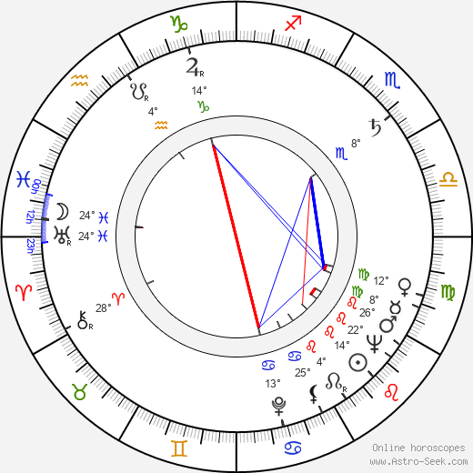 Ilona Koivisto birth chart, biography, wikipedia 2024, 2025