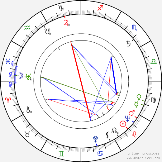 Ilona Koivisto birth chart, Ilona Koivisto astro natal horoscope, astrology