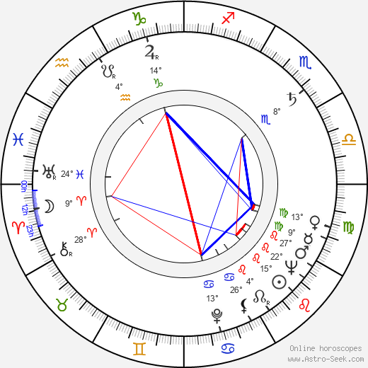Jacques Harden birth chart, biography, wikipedia 2022, 2023