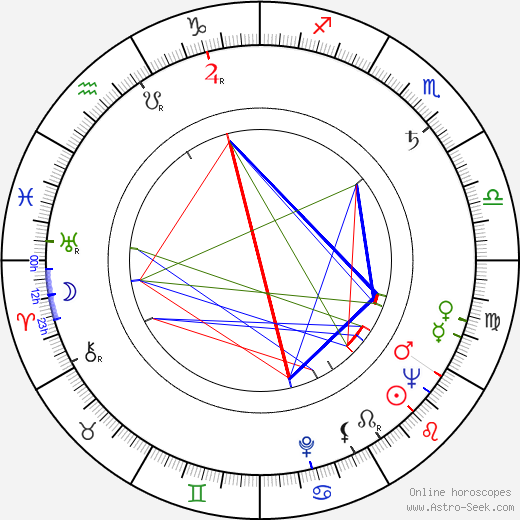 Jacques Harden birth chart, Jacques Harden astro natal horoscope, astrology
