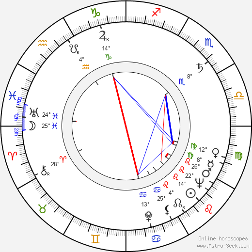 Jochen Thomas birth chart, biography, wikipedia 2023, 2024