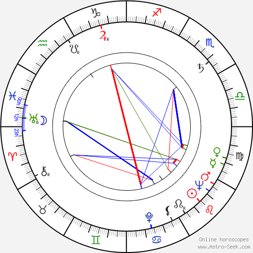 Jochen Thomas birth chart, Jochen Thomas astro natal horoscope, astrology