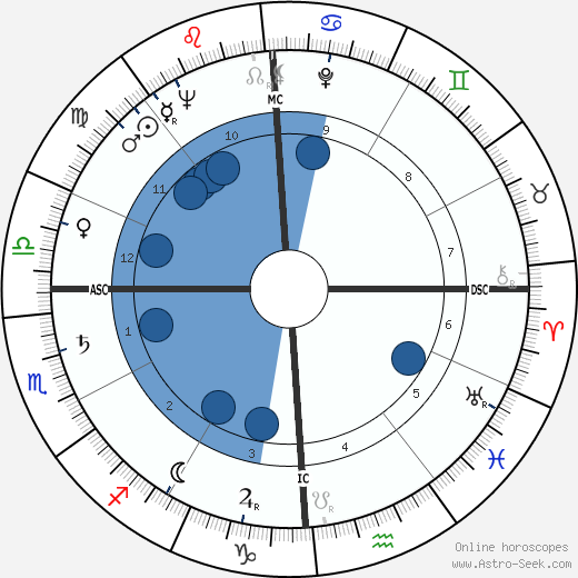 Johnny Pramesa wikipedia, biography, birth chart, instagram Johnny Pramesa wikipedia, horoscope, astrology, instagram
