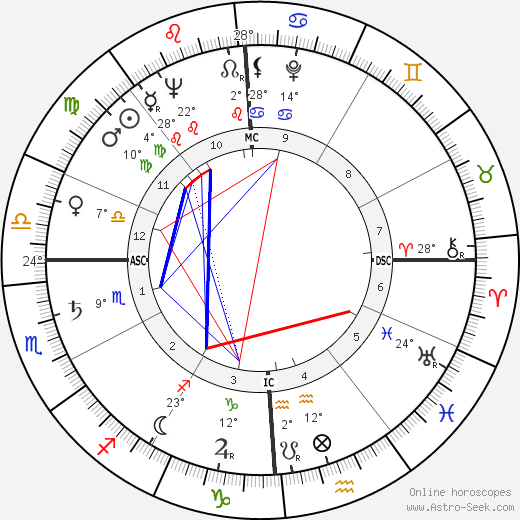 Johnny Pramesa birth chart, biography, wikipedia 2023, 2024