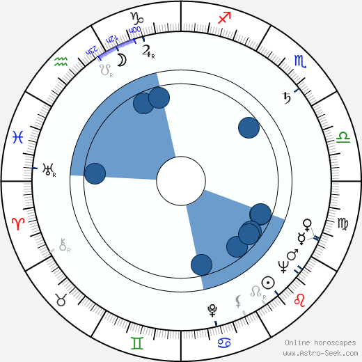 Karel Fiala Oroscopo, astrologia, Segno, zodiac, Data di nascita, instagram