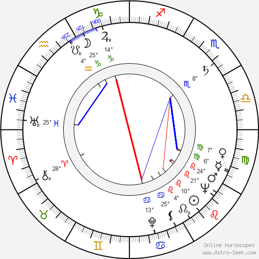 Karel Fiala birth chart, biography, wikipedia 2024, 2025