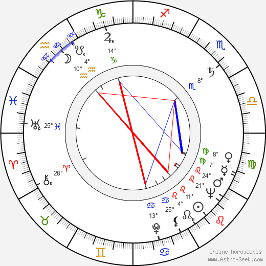Ladislav Novák birth chart, biography, wikipedia 2024, 2025