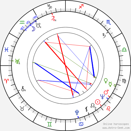 Ladislav Novák birth chart, Ladislav Novák astro natal horoscope, astrology