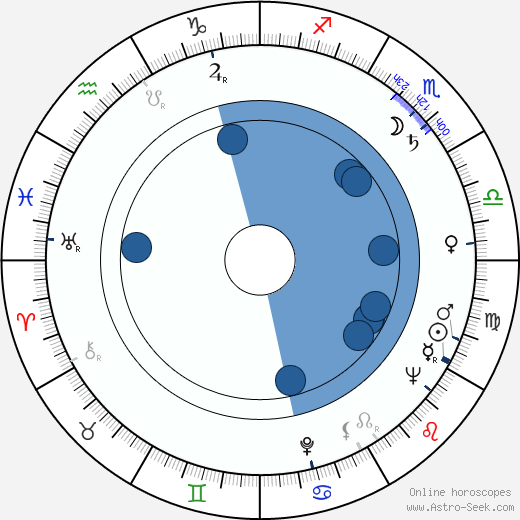 Maria Louisa Marulanda horoscope, astrology, sign, zodiac, date of birth, instagram