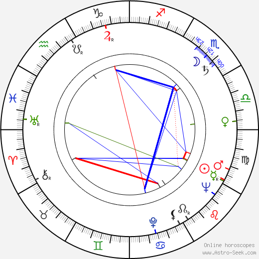 Maria Louisa Marulanda birth chart, Maria Louisa Marulanda astro natal horoscope, astrology