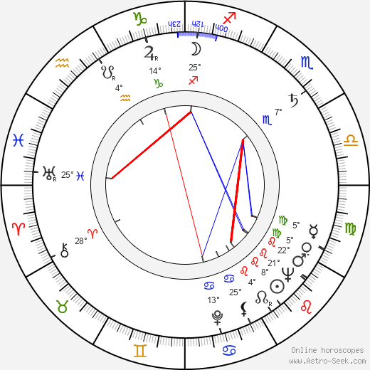 Matti Hakkarainen birth chart, biography, wikipedia 2024, 2025
