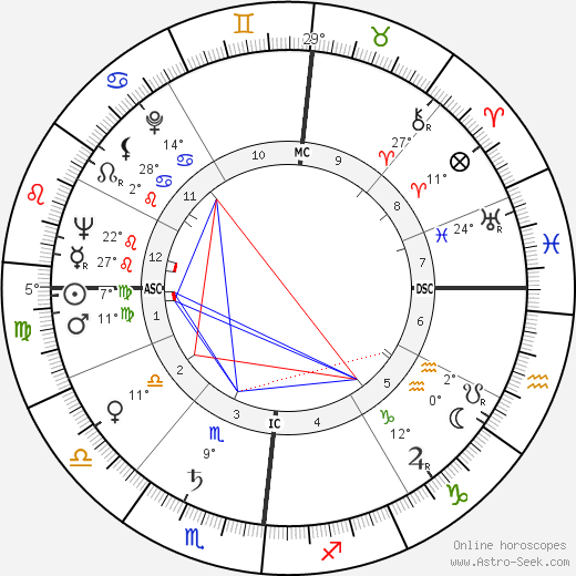 Maurice Pialat birth chart, biography, wikipedia 2023, 2024