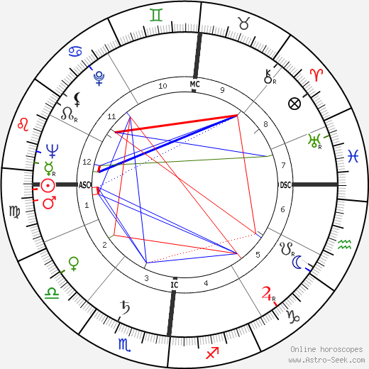 Maurice Pialat birth chart, Maurice Pialat astro natal horoscope, astrology