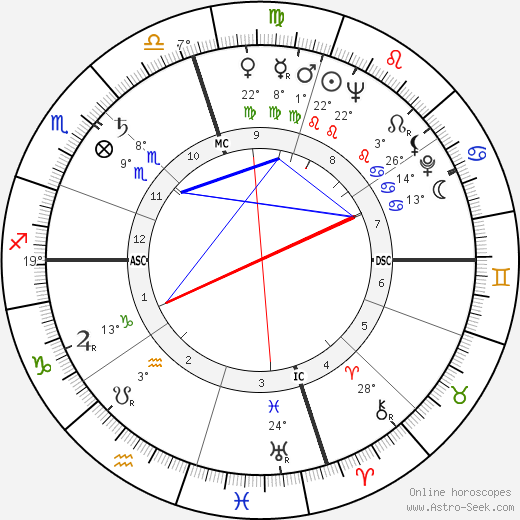 Mike Connors birth chart, biography, wikipedia 2024, 2025