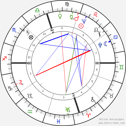 Mike Connors birth chart, Mike Connors astro natal horoscope, astrology