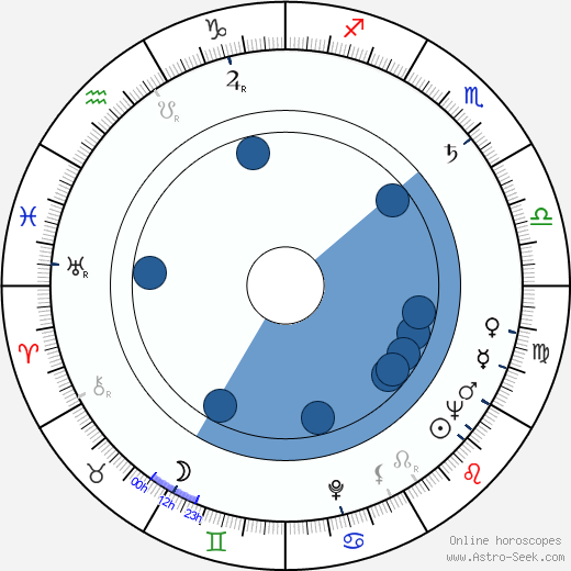 Miloš Čálek horoscope, astrology, sign, zodiac, date of birth, instagram