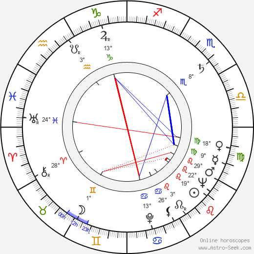 Miloš Čálek birth chart, biography, wikipedia 2023, 2024