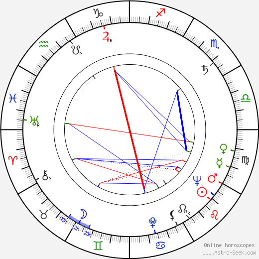 Miloš Čálek birth chart, Miloš Čálek astro natal horoscope, astrology