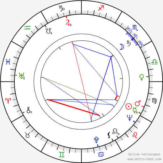 Miroslav Plzák birth chart, Miroslav Plzák astro natal horoscope, astrology
