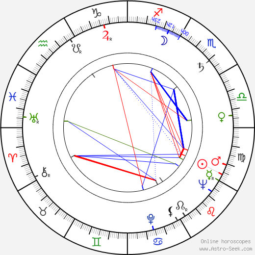 Nat Lofthouse birth chart, Nat Lofthouse astro natal horoscope, astrology