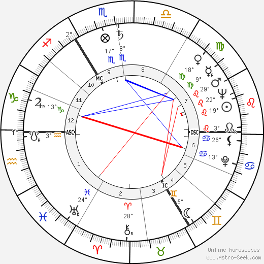 Norris McWhirter birth chart, biography, wikipedia 2023, 2024