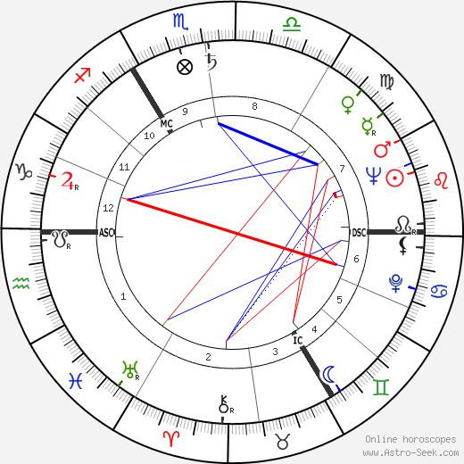 Norris McWhirter birth chart, Norris McWhirter astro natal horoscope, astrology