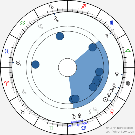 Oscar Peterson wikipedia, horoscope, astrology, instagram