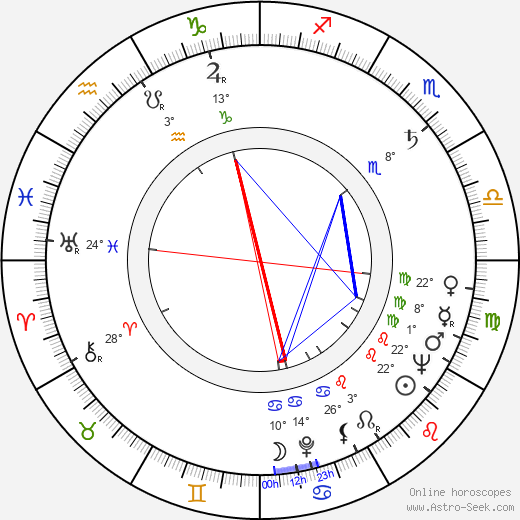Oscar Peterson birth chart, biography, wikipedia 2024, 2025