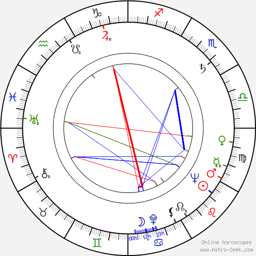 Oscar Peterson birth chart, Oscar Peterson astro natal horoscope, astrology