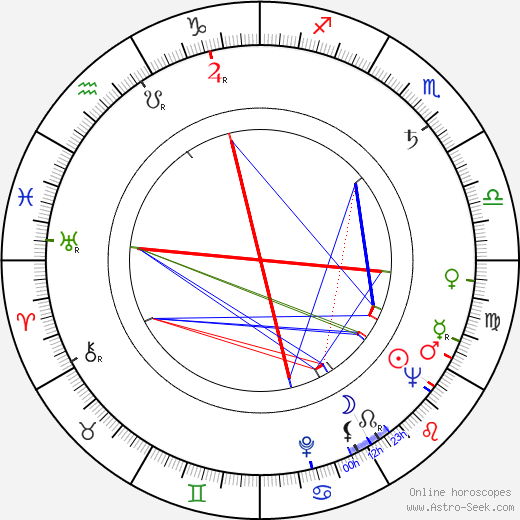 Petr Skála birth chart, Petr Skála astro natal horoscope, astrology