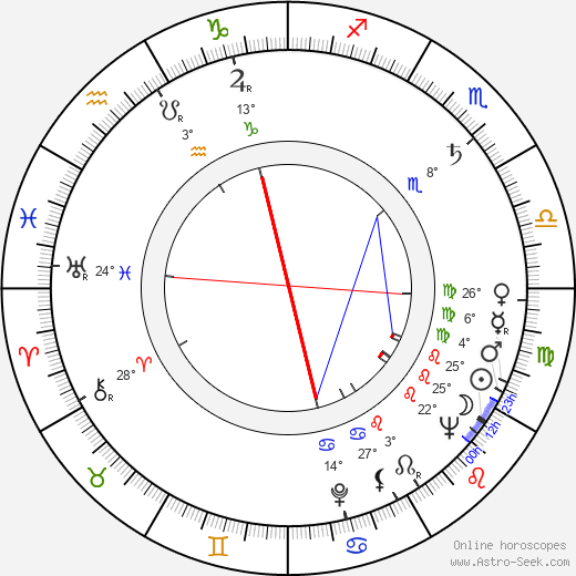 Piotr Pawlowski birth chart, biography, wikipedia 2023, 2024