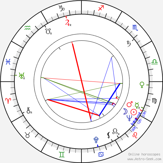 Piotr Pawlowski birth chart, Piotr Pawlowski astro natal horoscope, astrology