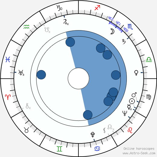 Pyotr Todorovskiy horoscope, astrology, sign, zodiac, date of birth, instagram
