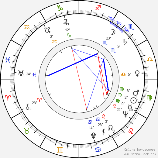 Pyotr Todorovskiy birth chart, biography, wikipedia 2024, 2025