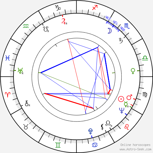 Pyotr Todorovskiy birth chart, Pyotr Todorovskiy astro natal horoscope, astrology