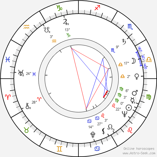 Robert Mulligan birth chart, biography, wikipedia 2024, 2025